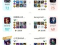 LOL狗头攻略出装全解析（掌握LOL狗头出装，提升你的游戏实力）