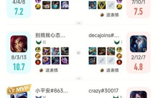 LOL狗头攻略出装全解析（掌握LOL狗头出装，提升你的游戏实力）