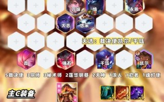 福星版本决斗出装攻略（决斗之路，福星引路！）