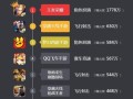 2019手游攻略心得（掌握关键技巧，畅享游戏乐趣）