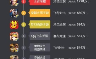 2019手游攻略心得（掌握关键技巧，畅享游戏乐趣）