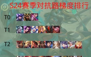 我的本命英雄出装攻略表（让你的英雄装备无往不胜，提升战力利器）