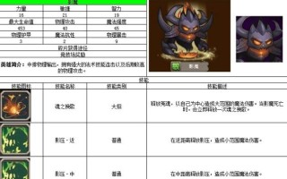 投篮传奇射手出装攻略（如何选择最佳装备提升你的射击技术）