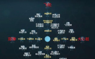 《灵魂筹码攻略大揭秘》（掌握关键技巧，成为第五人格巅峰玩家）