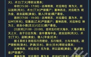 怀旧火法技能顺序攻略（重返经典，掌握火法技能顺序，成为怀旧版本巅峰玩家！）