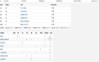 弓箭猎人开局技能选择攻略（掌握关键技能，成为无敌猎手）