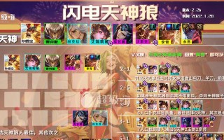 金铲铲之战天神猴阵容组队思路（绝对优势阵容，打造最强输出）