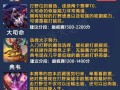 全面解析新宫本出装铭文打法攻略（掌握新宫本出装铭文，成为高效打法的王者）