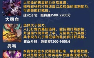 全面解析新宫本出装铭文打法攻略（掌握新宫本出装铭文，成为高效打法的王者）