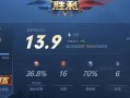《光辉中路出装思路攻略最新》（掌握光辉中路装备选择的关键，称霸对线无压力！）