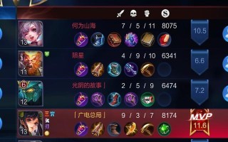 乱斗王者出装攻略大全（从入门到精通，教你如何正确选择出装，成为强大的战士！）