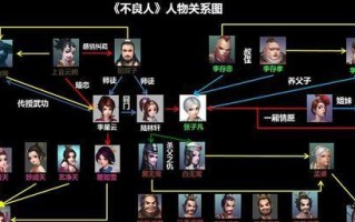 《侠客掌门对决》攻略（全方位介绍游戏玩法和策略技巧）