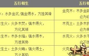 《大话手游新区168攻略，让你畅爽冲级！》（掌握关键攻略，轻松夺取胜利！）