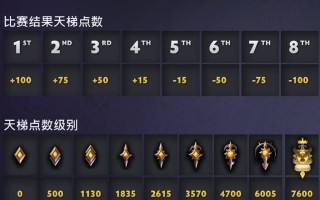 刀塔霸业技能改装攻略（解锁技能潜力，提升英雄战力，游刃有余应对挑战）