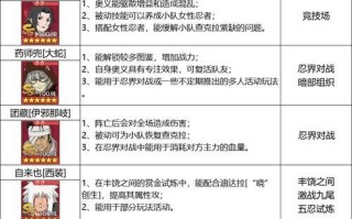 《全面解析《以远征》手游攻略》（成为最强玩家的秘籍大揭秘）