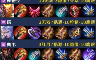 铠肉装核心装备攻略（打造超强耐久铠甲，征战无敌战场）