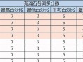 手游攻略宝典（揭秘手游随机攻略的技巧与窍门）