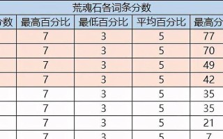 手游攻略宝典（揭秘手游随机攻略的技巧与窍门）