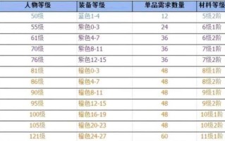火影手游装备强化攻略，提升战斗力轻松无忧（掌握强化技巧，打造最强忍者装备）