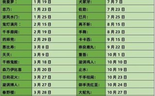 《火影忍者手游灵魂通关攻略》（打造最强忍者团队，轻松通关隐藏关卡）