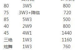 剑宗无色技能加点攻略——无形中取胜（剑宗无色技能加点详解与战术应用，助你成为无敌剑客）
