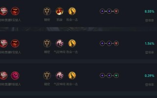 新版本法师天赋出装攻略（探索法师新版本天赋出装，打造最强法力！）
