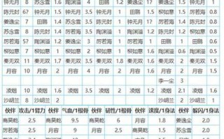 《解锁女神萨莎的最佳技能加点攻略》（打造无敌输出，掌握关键技能的秘诀与方法）