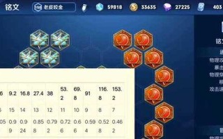 以程咬金5宝石出装攻略（挑战无敌！程咬金5宝石出装让你无敌！）