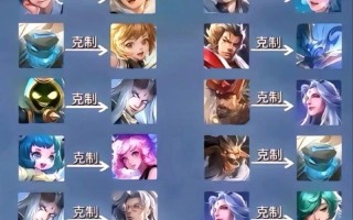 《克制典韦，打败战神！》（克制典韦的出装攻略，绝杀揭秘！）