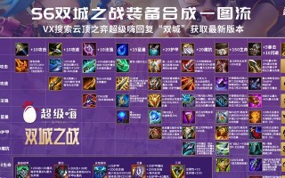 乌鸦帝国指令出装攻略视频（通过乌鸦帝国指令出装视频，掌握最强攻略，成为战场上的统治者！）
