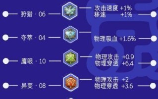 精通李白，成就不凡！——打造完美出装铭文指南（精通李白，成就不凡！——打造完美出装铭文指南）