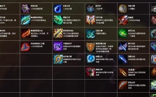 混沌龙王攻略最新版——无敌战场的统治者（混沌龙王出装攻略及技巧，让你成为混沌世界的霸主）