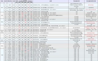 江南百景图粘土矿加成及建造攻略（打造最具竞争力的江南百景图，粘土矿加成有妙招！）