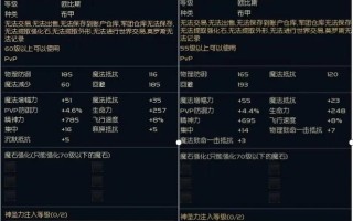 皇家守卫战的装备概述（探究皇家守卫战中的武器和防具）