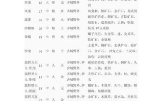 新天下无双怀旧版手游攻略（掌握最强战术，称霸乱世）