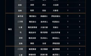 《掌握天堂2攻略，成就无敌玩家》（攻略天堂2，从此赢在起跑线上）