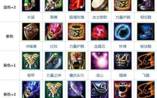《复古手游传奇出装最新攻略》（掌握最强装备，称霸传奇大陆！）
