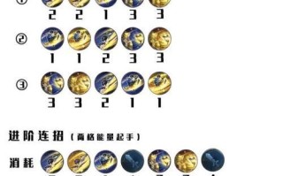 以万豪出装攻略顺序最新（打造最强万豪装备搭配，让你在游戏中无往不利！）