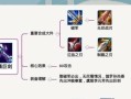 王者荣耀战士出装攻略（掌握战士英雄出装要诀，带你走向荣耀之巅）