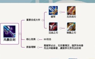 王者荣耀战士出装攻略（掌握战士英雄出装要诀，带你走向荣耀之巅）