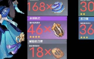 原神托马突破材料等级一览（原神托马突破材料是什么？托马材料怎么获得？）