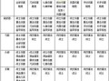 传统刺客出装铭文攻略（打造无敌刺客，一刀秒杀敌人）