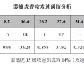 《裴擒虎出装策略攻略最新》（打造无敌战神，尽显英勇之姿）