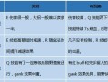 龙女职业选手出装攻略（打造无敌的龙女战队！）