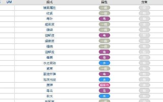 冲突中的防御技能（战胜冲突，建立和谐关系的关键技巧）