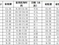 南通赶海攻略（南通赶海的关键技能和实用建议，助你成为赶海高手！）