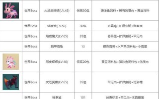《掌握鲶鱼攻略，成为顶尖玩家！》（从新手到高手，揭秘鲶鱼游戏中的窍门与技巧）