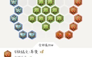 露娜出装铭文搭配攻略（解析露娜英雄的最佳出装和铭文搭配，助你在游戏中取得优势）