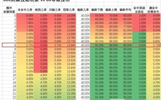 《法师野外采矿技能选择攻略》（如何选择最合适的采矿技能来提高法师的效率）