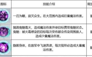 雪鹰领主手游版攻略秘籍（解密最强攻略技巧，打造最强大帝国！）